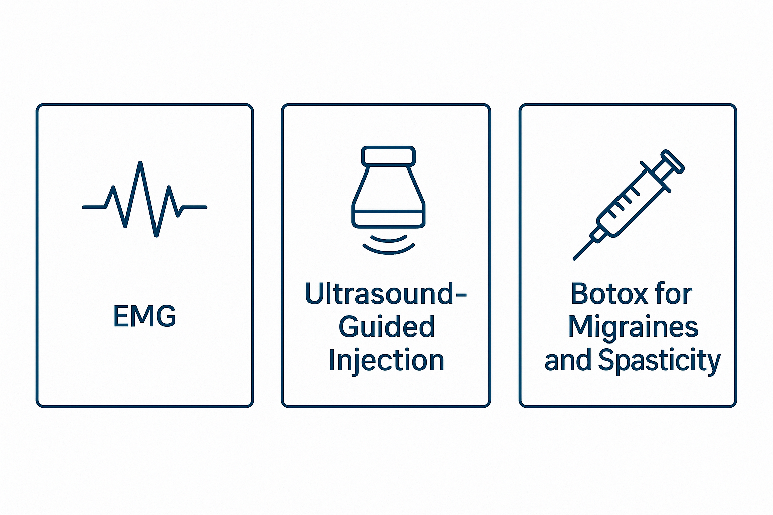 Three boxes that contain icons depicting EMG, Ultrasound-Guided Injection and Injectable Treatments for Migraines and Spasticity